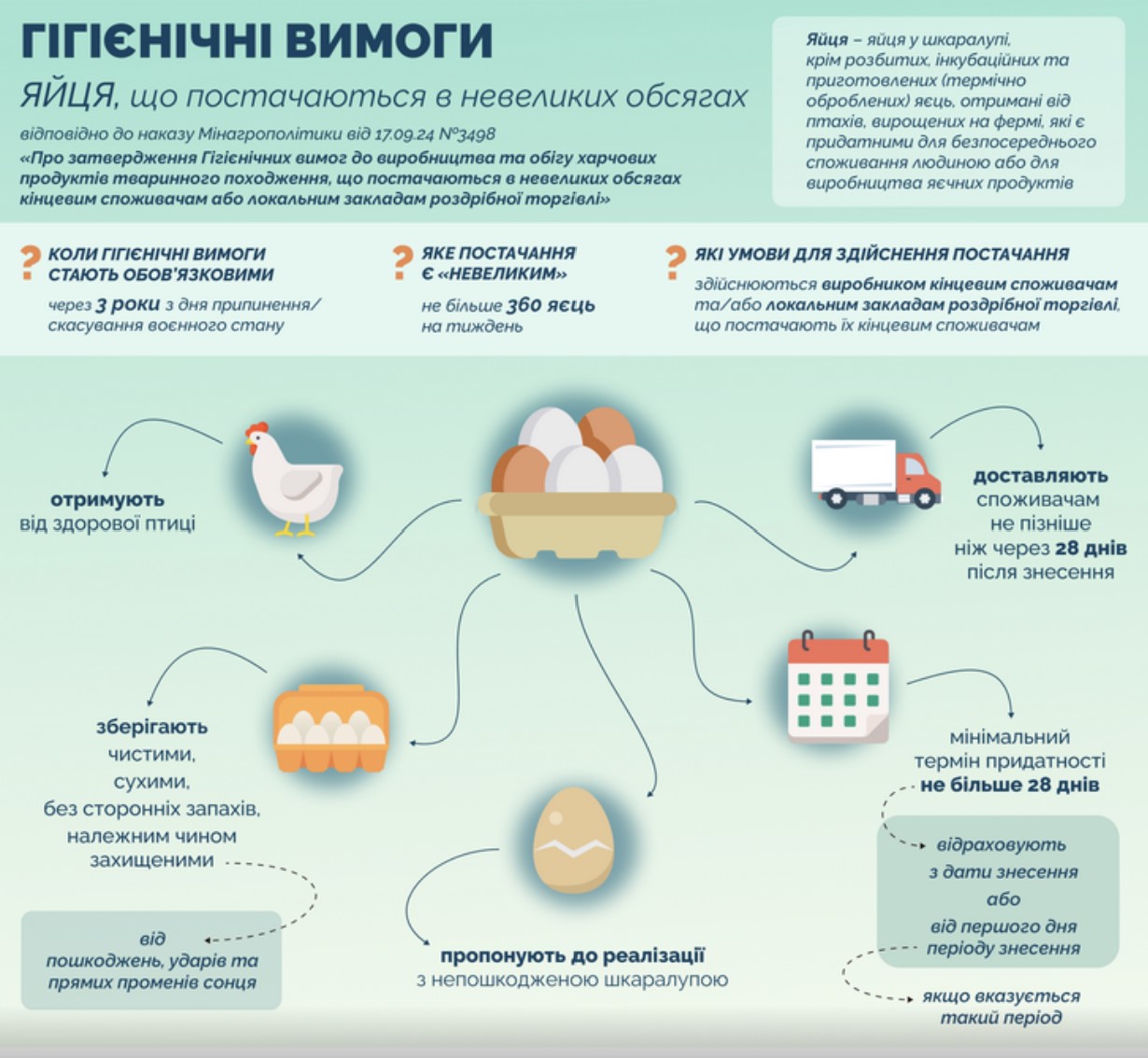 Новые гигиенические стандарты продуктов животного происхождения: что изменится для производителей