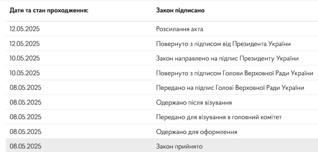 Зеленский подписал историческое соглашение с США / Фото: Верховная Рада