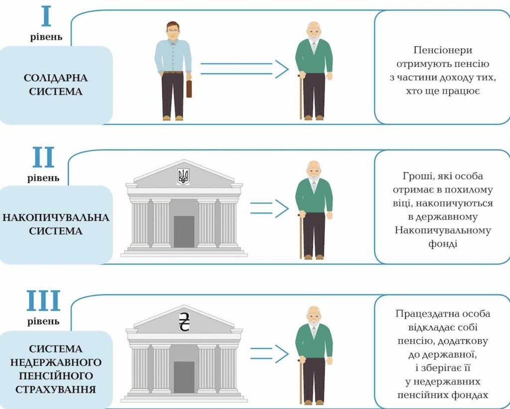 Обязательная накопительная пенсия: что ждёт украинцев / Фото: отрытые источники